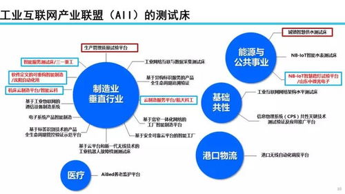 22張PPT深度解讀 工業(yè)互聯(lián)網發(fā)展態(tài)勢、數(shù)據(jù)服務價值與未來展望