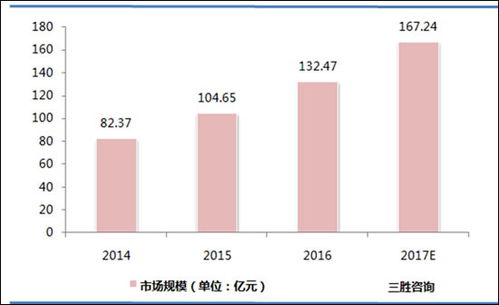 2016年中國大數(shù)據(jù)市場 增速顯著，互聯(lián)網企業(yè)引領數(shù)據(jù)服務新浪潮
