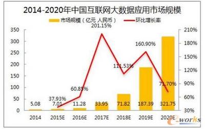 國內互聯(lián)網(wǎng)大數(shù)據(jù)的發(fā)展現(xiàn)狀、應用與未來展望
