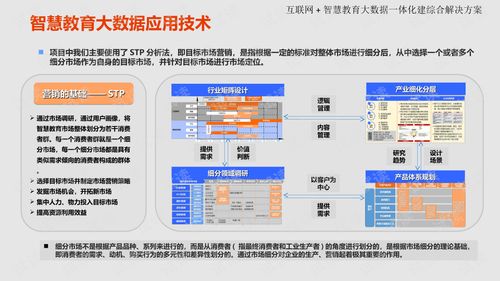 互聯(lián)網(wǎng)智慧教育大數(shù)據(jù)一體化建設綜合解決方案
