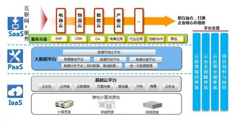 數(shù)據(jù)鏈接未來 京東云首席架構師楊海明談云+移動互聯(lián)網(wǎng)的化學反應
