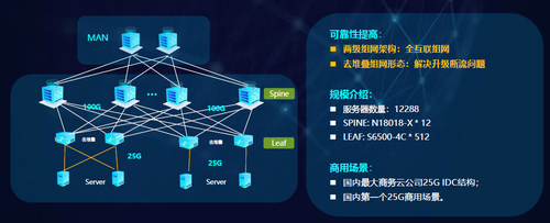 銳捷極簡XS系列網(wǎng)絡新品發(fā)布，數(shù)據(jù)中心戰(zhàn)略全面升級助力互聯(lián)網(wǎng)數(shù)據(jù)服務